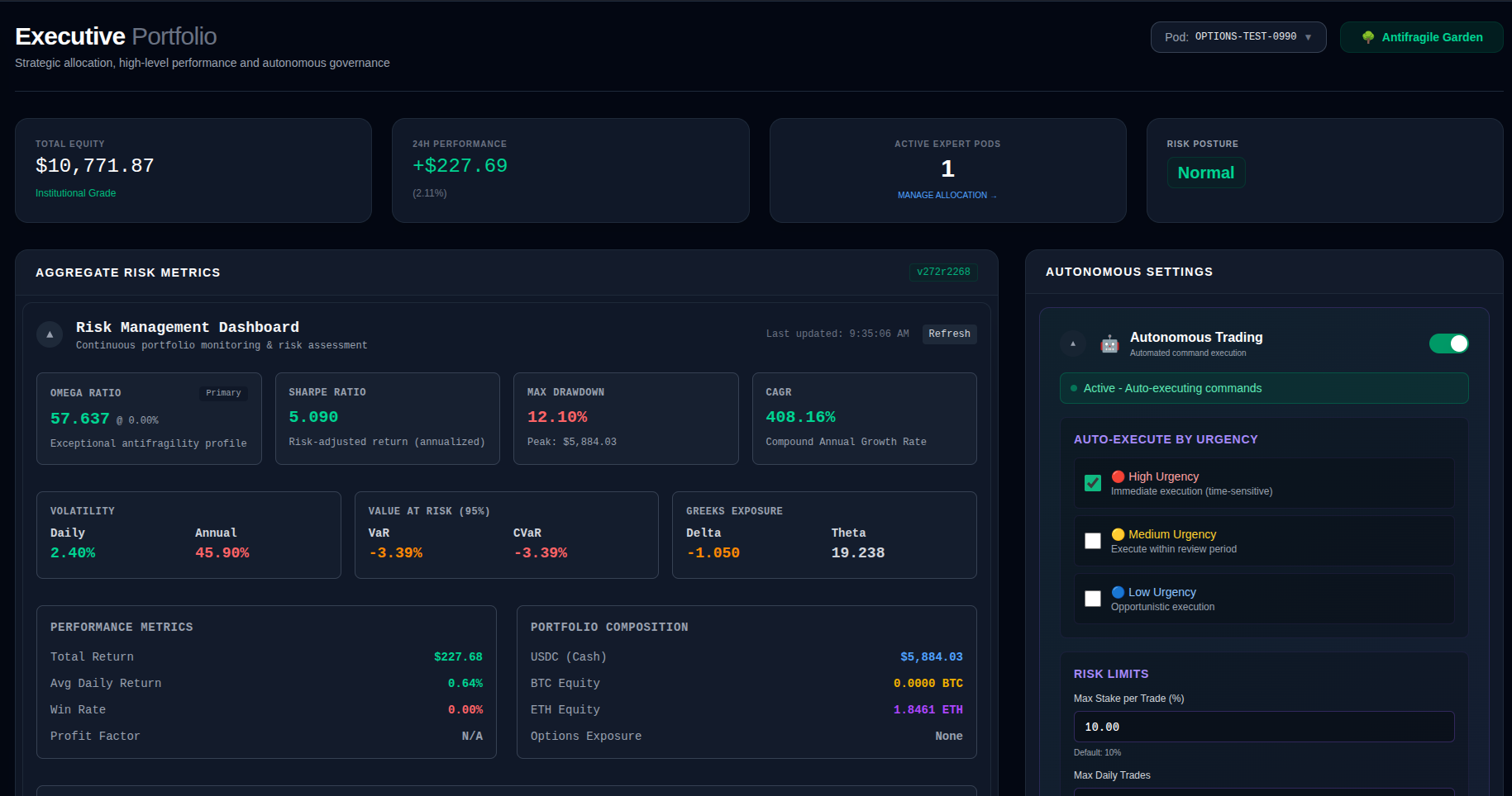Executive Dashboard