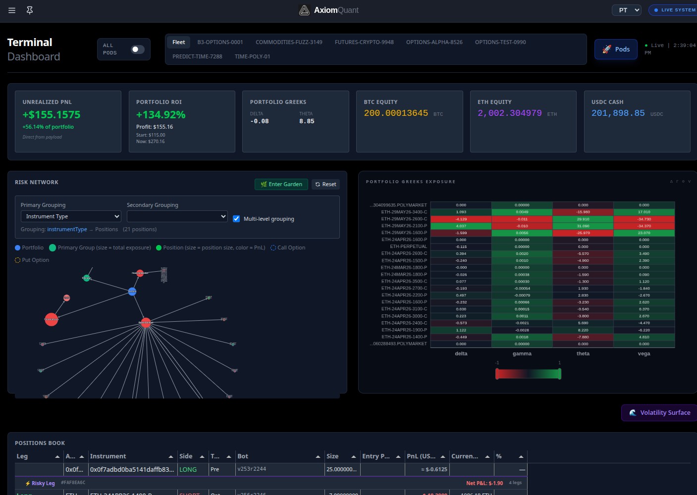 Network Graph