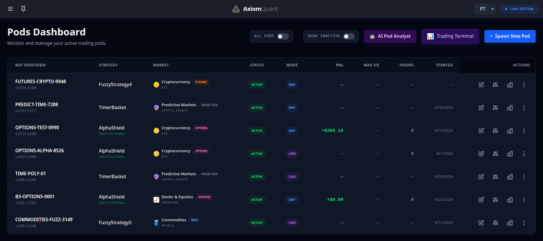 Pods Dashboard