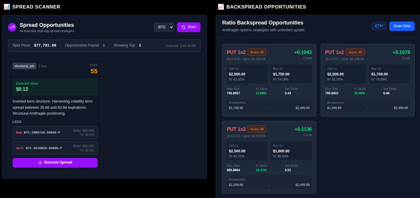 Autonomous Structured Options