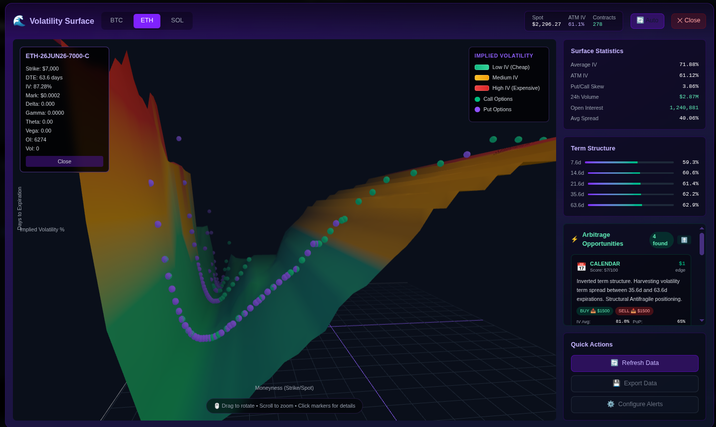 Advanced Volatility Features